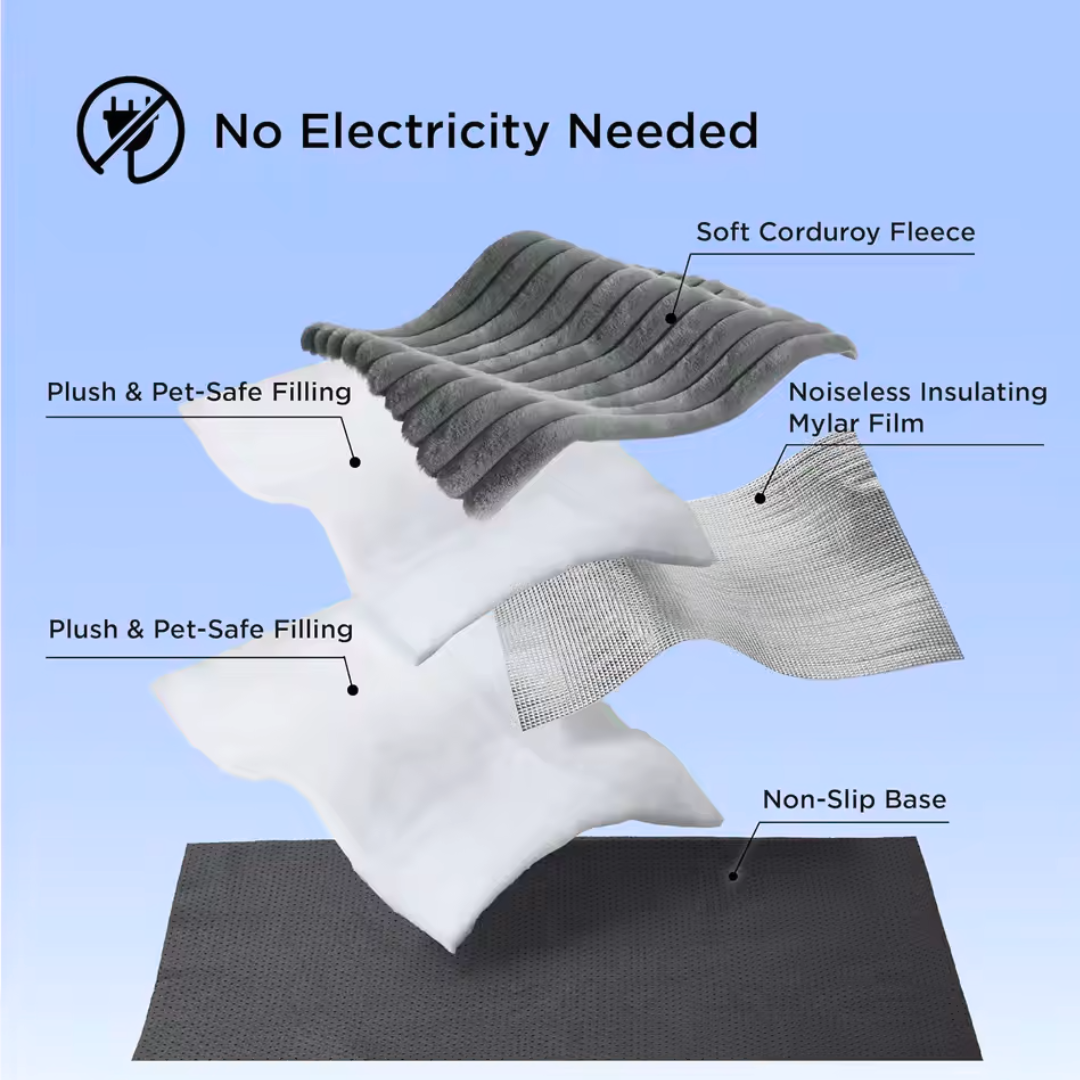 The WarmingMat by Sorana